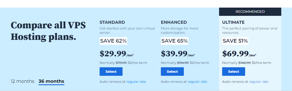 Squarespace vs Bluehost: Bluehost VPS Hosting Pricing